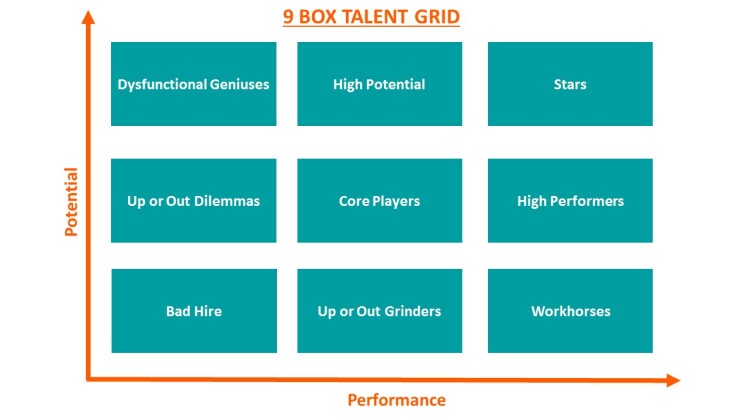 چارچوب مدیریت استعداد 9Box Talent Grid - بخش اول